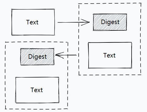 用几个简单的Python代码解释区块链的原理。