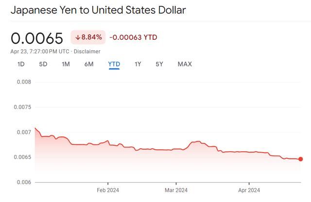 据报道，日本央行将讨论日元快速贬值和日元短期反弹的问题。