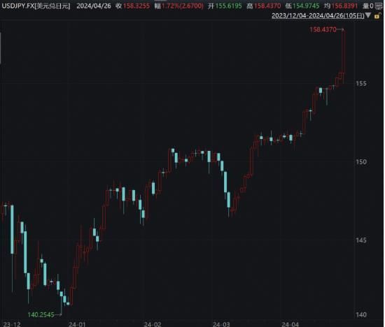 日本央行袖手旁观日元“崩溃”了！影响有多大？