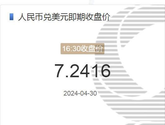 北京时间16:30，在岸人民币对美元汇率正式收报7.2416。