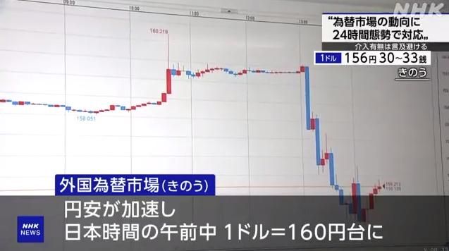 日元汇率大幅波动。日本财政官员两次拒绝谈论政府是否干预外汇市场。