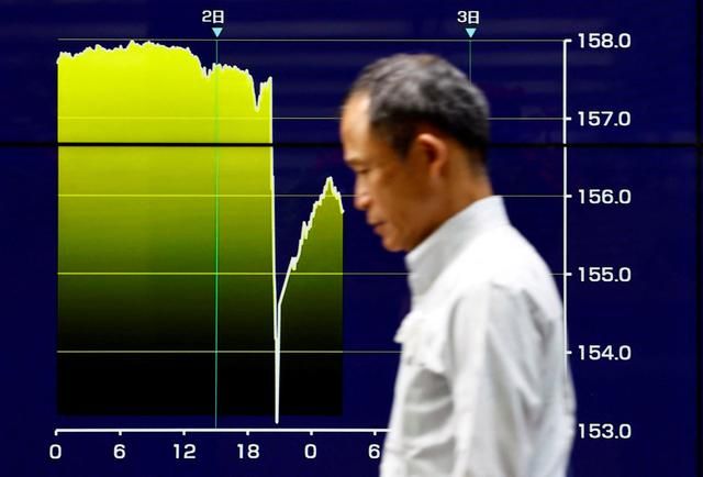 日元贬值压力持续。