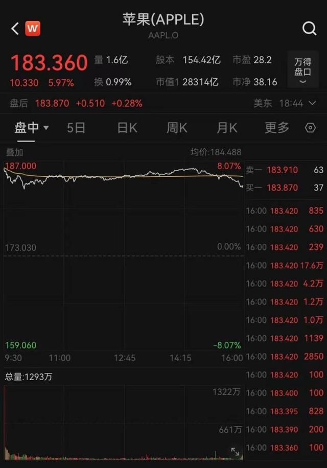 昨晚人民币飙升，中国资产飙升！