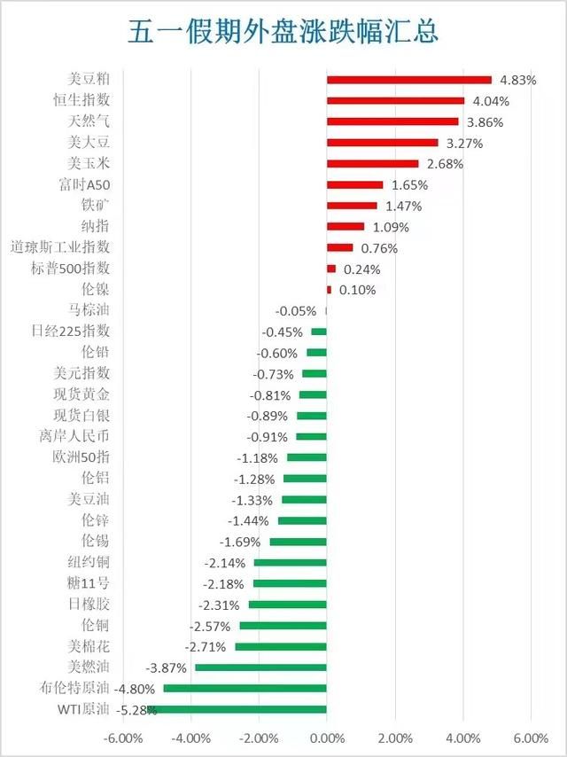 五一假期影响市场消息汇总:中国资产暴涨8%，房地产利好接踵而至，上海房地产“以旧换新”，日本干预外汇市场，国际油价暴跌。